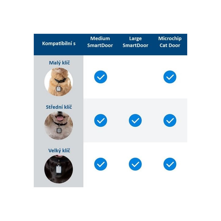 PetSafe® Přídavný klíč L pro dvířka SmartDoor Connected