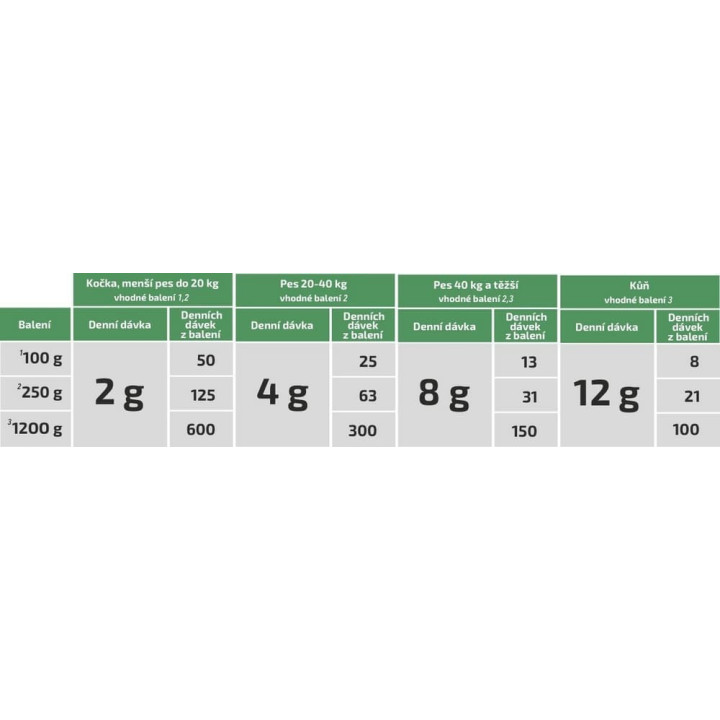 DR UHLI Biochar Aktivní uhlí pro zvířata Prášek 250g