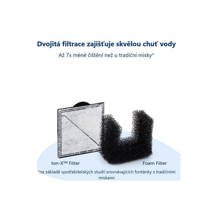 PetSafe® Viva™ Fontánka 1,8 litru