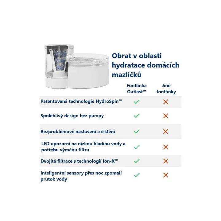 PetSafe® Outlast™ Fontánka 1,7 litru