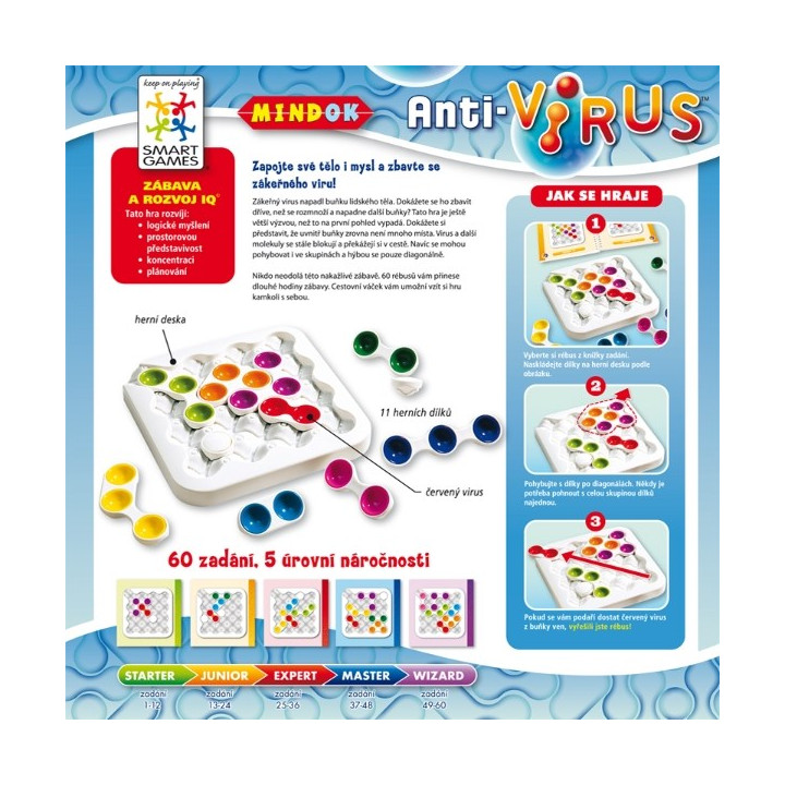 Mindok SMART - AntiVirus